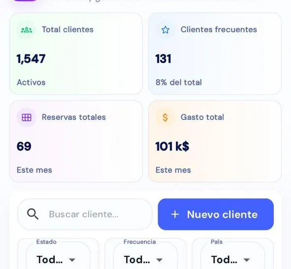 Resumen de Alohateq con información de ejemplo