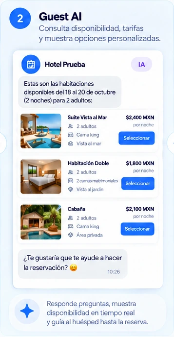 Paso 2, Guest AI: consulta disponibilidad, tarifas y muestra opciones personalizadas.