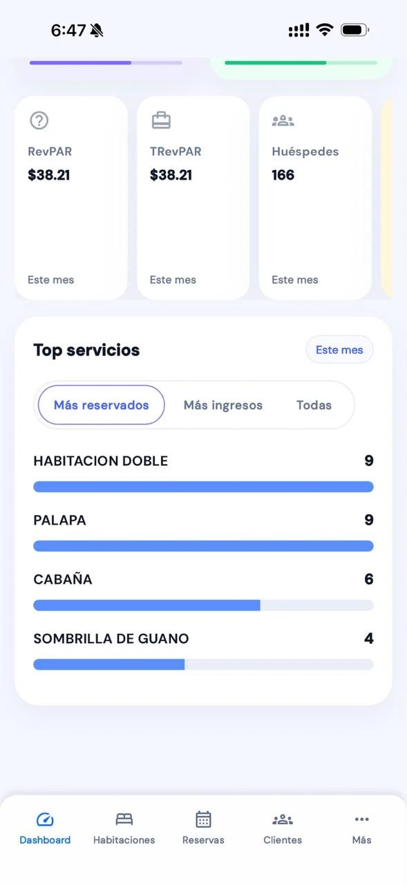 Servicios más reservados en Alohateq