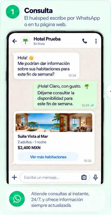 Paso 1, Consulta: el huésped escribe por WhatsApp o en tu página web.