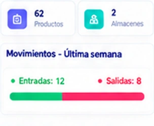 Vista del módulo Inventario de Alohateq